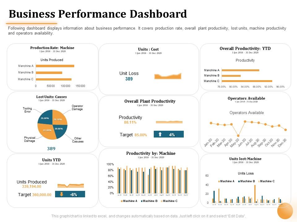 Project_Portfolio_Management_PPM_Business_Performance_Dashboard_Ppt_Layouts_Design_Inspiration_PDF_Slide_1.jpg