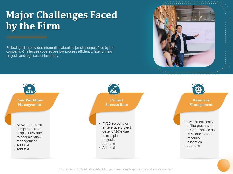 Project_Portfolio_Management_PPM_Major_Challenges_Faced_By_The_Firm_Ppt_Professional_Visual_Aids_PDF_Slide_1.jpg