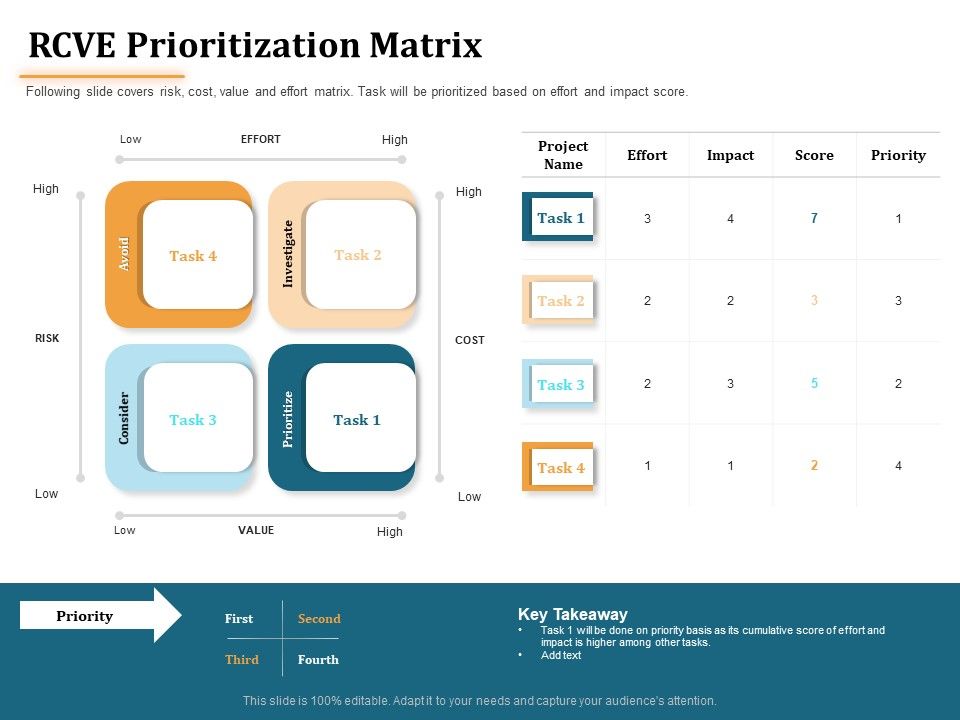 Project_Portfolio_Management_PPM_RCVE_Prioritization_Matrix_Ppt_Gallery_Ideas_PDF_Slide_1.jpg