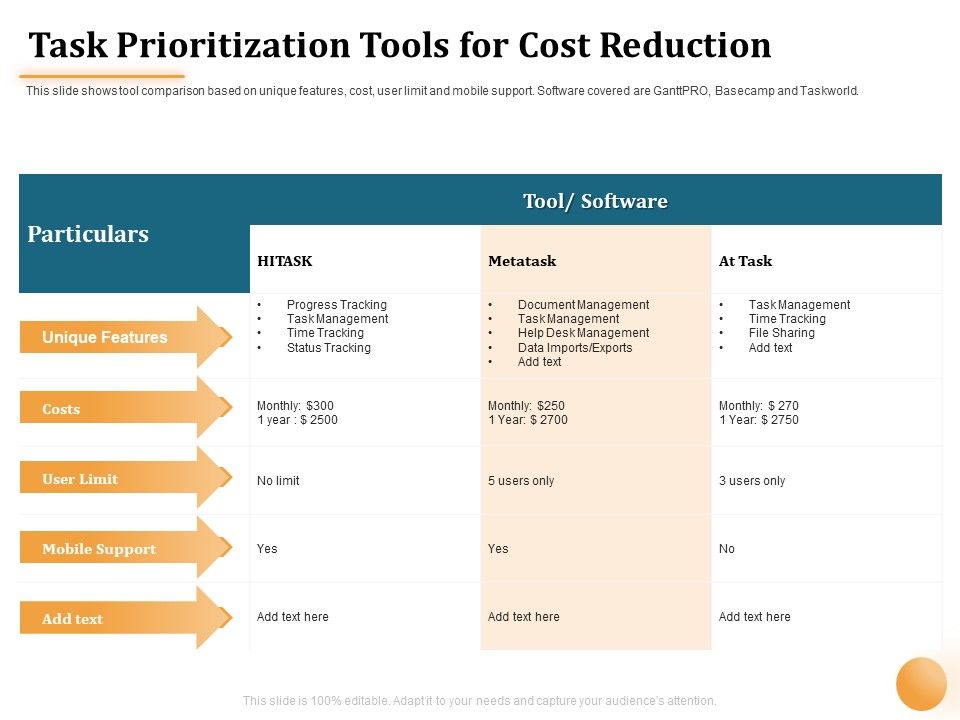Project_Portfolio_Management_PPM_Task_Prioritization_Tools_For_Cost_Reduction_Ppt_Inspiration_Picture_PDF_Slide_1.jpg