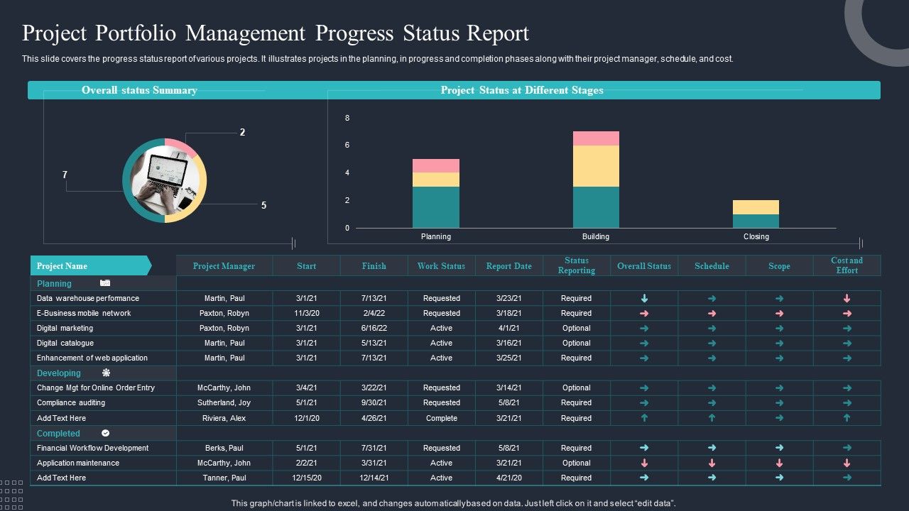 Project_Portfolio_Management_Progress_Status_Report_Ppt_Styles_Graphics_PDF_Slide_1.jpg