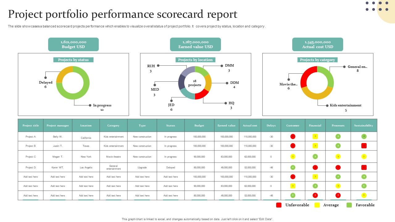 Project_Portfolio_Performance_Scorecard_Report_Sample_PDF_Slide_1.jpg