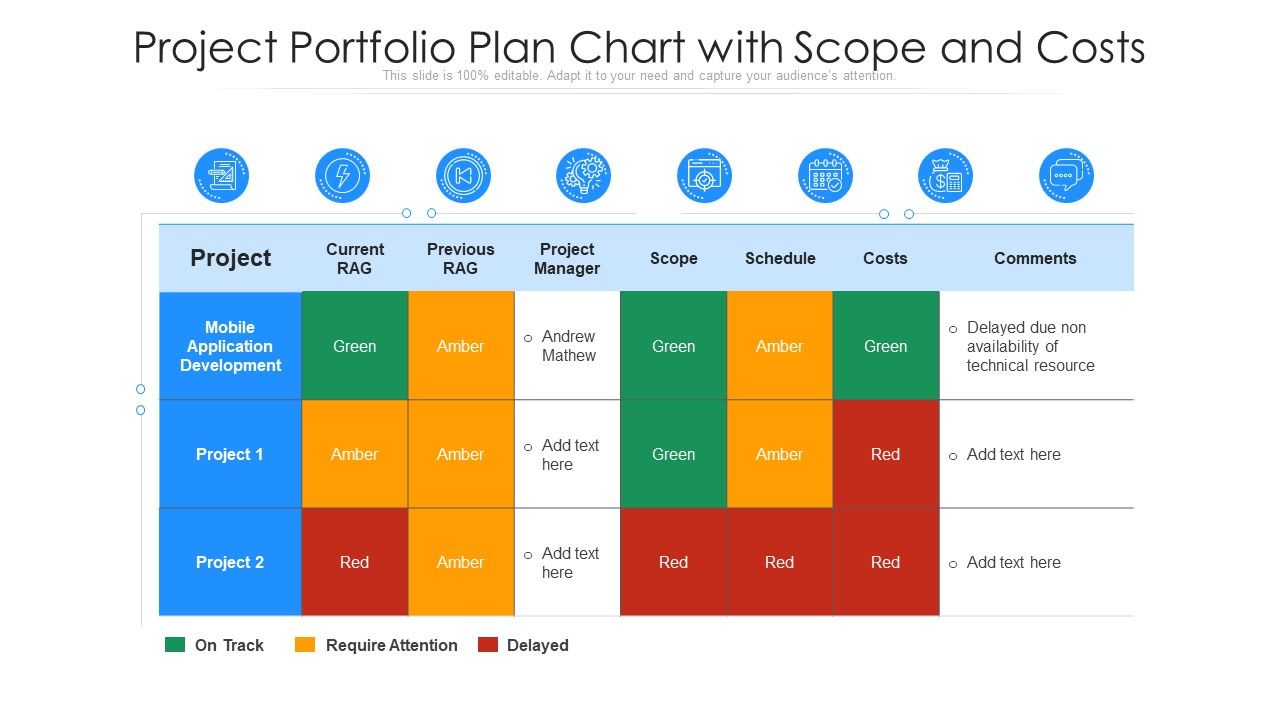Project_Portfolio_Plan_Chart_With_Scope_And_Costs_Ppt_File_Slideshow_PDF_Slide_1.jpg