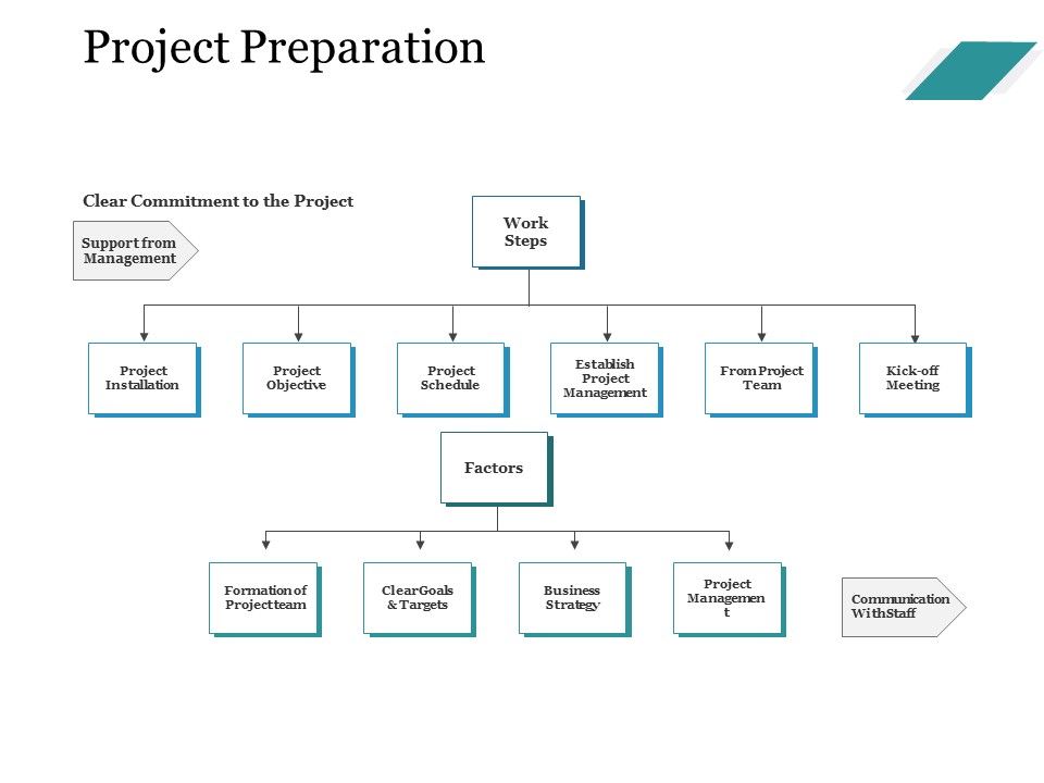 Project_Preparation_Ppt_PowerPoint_Presentation_Styles_Professional_Slide_1.jpg
