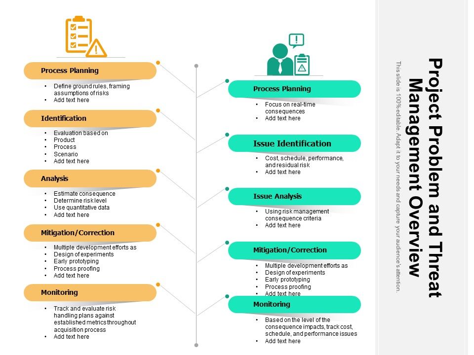 Project_Problem_And_Threat_Management_Overview_Ppt_PowerPoint_Presentation_Ideas_Elements_PDF_Slide_1.jpg