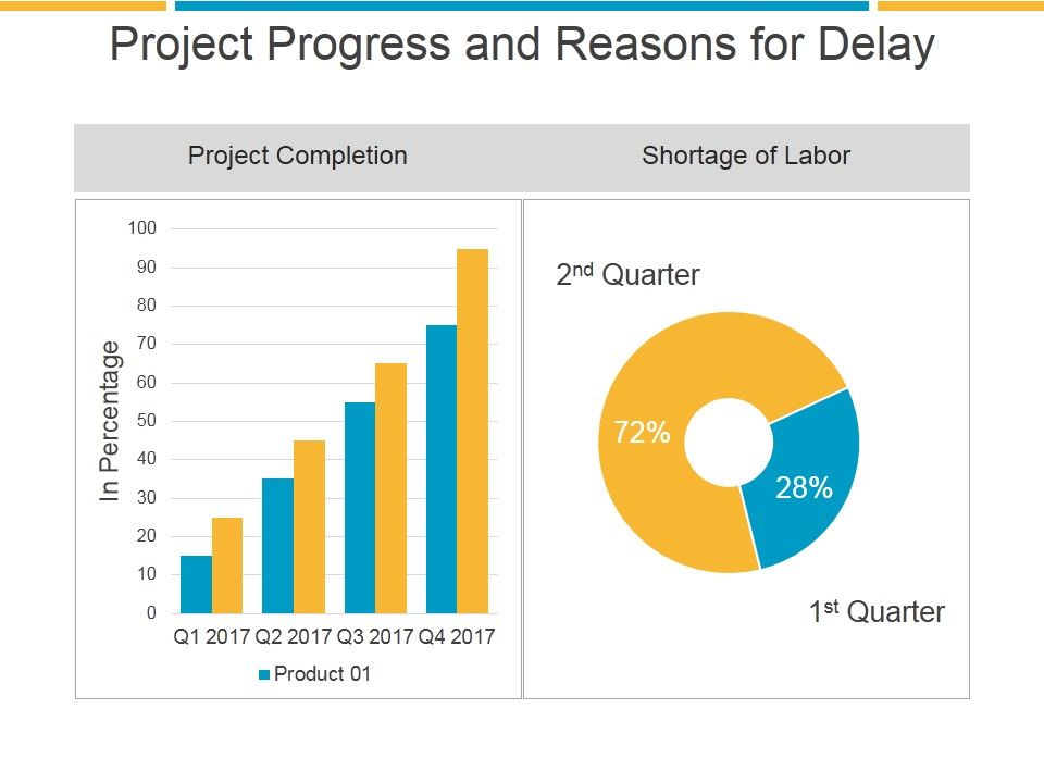 Project_Progress_And_Reasons_For_Delay_Ppt_PowerPoint_Presentation_Gallery_Slide_1.jpg