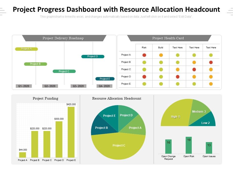 Project_Progress_Dashboard_With_Resource_Allocation_Headcount_Ppt_PowerPoint_Presentation_Gallery_Themes_PDF_Slide_1.jpg