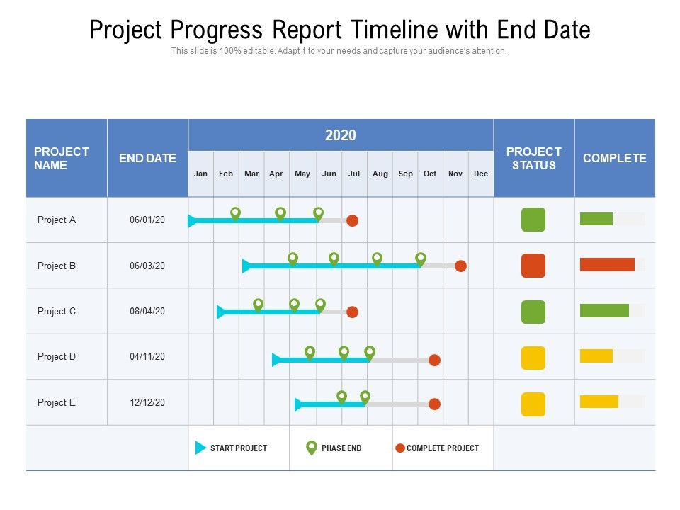 Project_Progress_Report_Timeline_With_End_Date_Ppt_PowerPoint_Presentation_Icon_Backgrounds_PDF_Slide_1.jpg