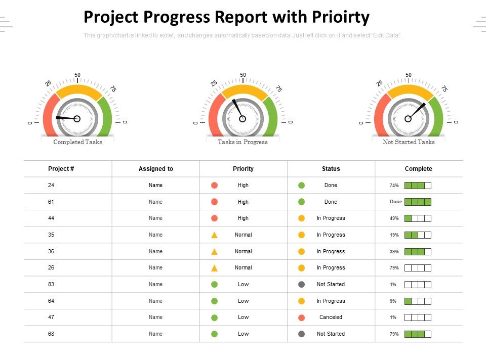 Project_Progress_Report_With_Prioirty_Ppt_PowerPoint_Presentation_File_Maker_PDF_Slide_1.jpg