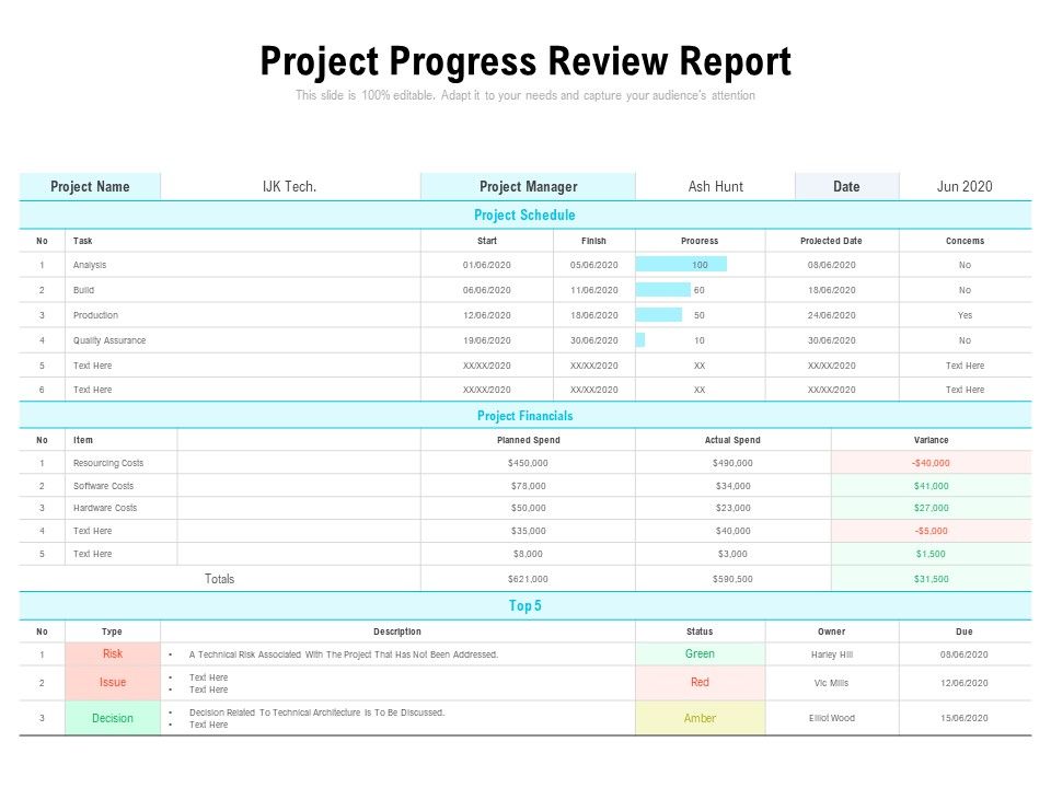 Project_Progress_Review_Report_Ppt_PowerPoint_Presentation_Gallery_Example_Introduction_PDF_Slide_1.jpg