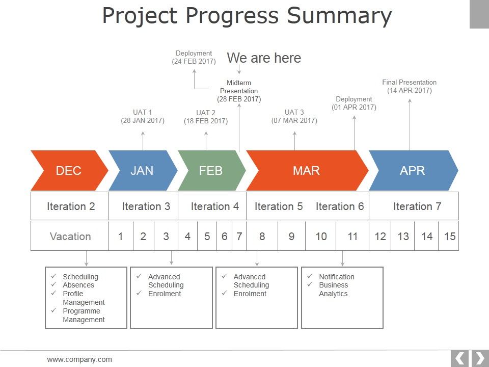 Project_Progress_Summary_Template_1_Ppt_PowerPoint_Presentation_File_Example_Introduction_Slide_1.jpg