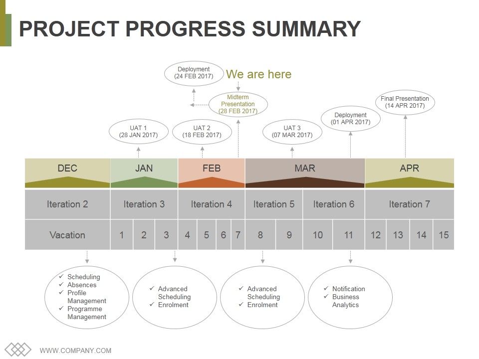 Project_Progress_Summary_Template_1_Ppt_PowerPoint_Presentation_Summary_Ideas_Slide_1.jpg