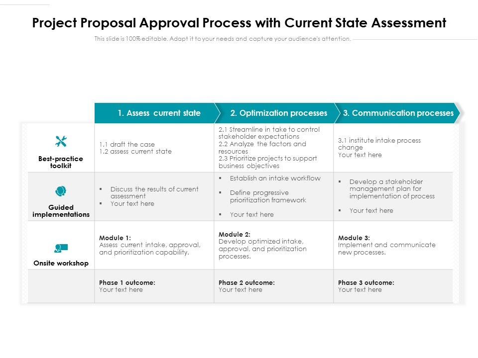 Project_Proposal_Approval_Process_With_Current_State_Assessment_Ppt_PowerPoint_Presentation_Gallery_Template_PDF_Slide_1.jpg