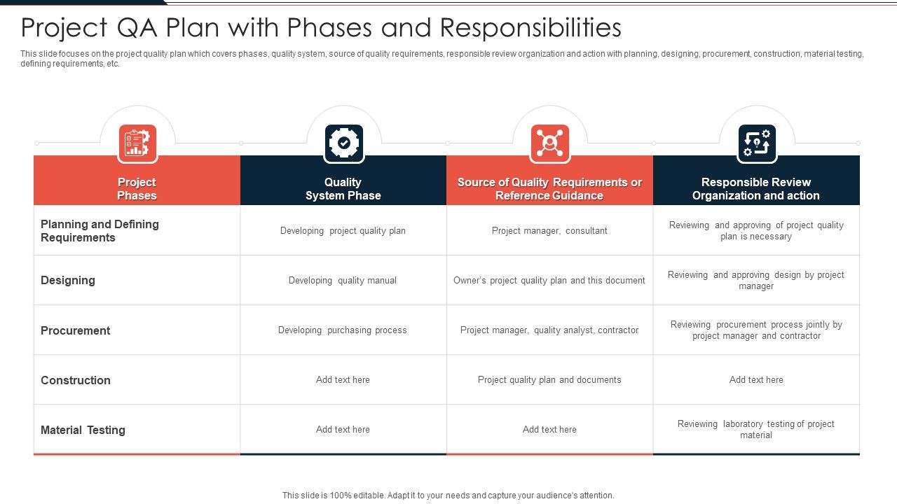 Project_QA_Plan_With_Phases_And_Responsibilities_Ppt_PowerPoint_Presentation_Icon_Model_PDF_Slide_1.jpg