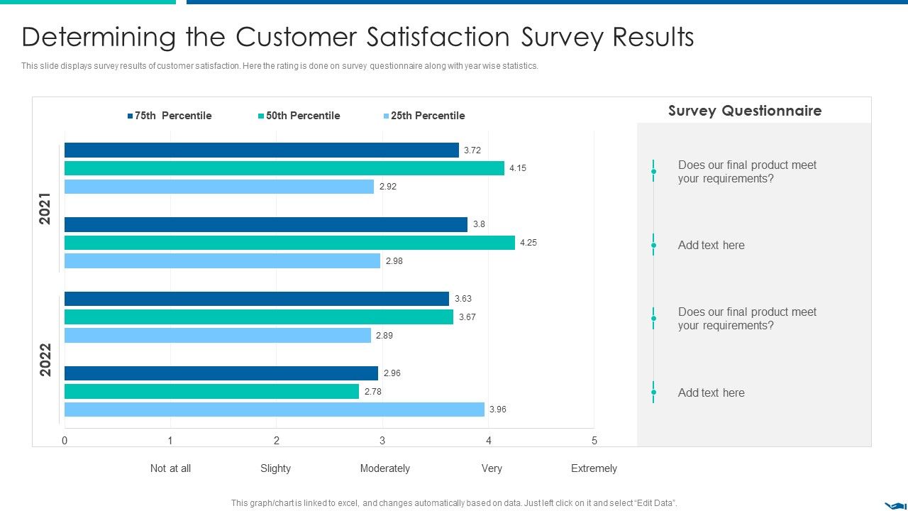 Project_QA_Through_Agile_Methodology_IT_Determining_The_Customer_Satisfaction_Survey_Results_Formats_PDF_Slide_1.jpg