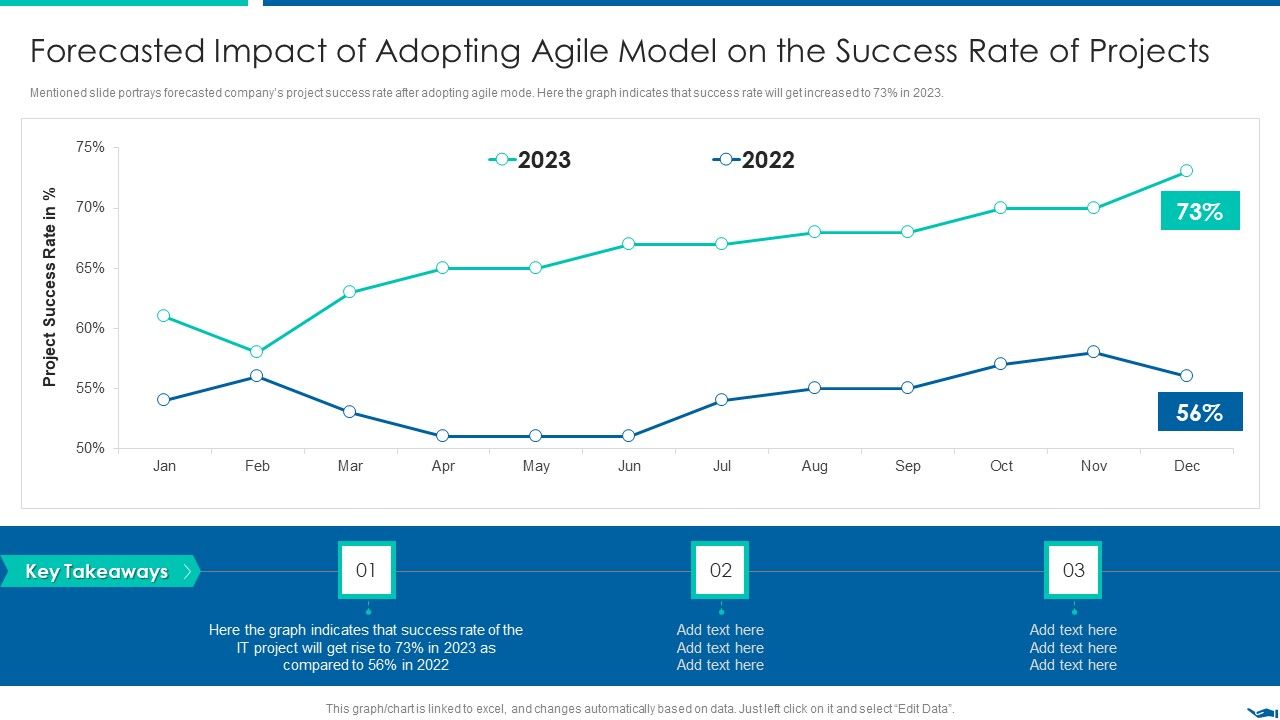 Project_QA_Through_Agile_Methodology_IT_Forecasted_Impact_Of_Adopting_Agile_Model_Microsoft_PDF_Slide_1.jpg