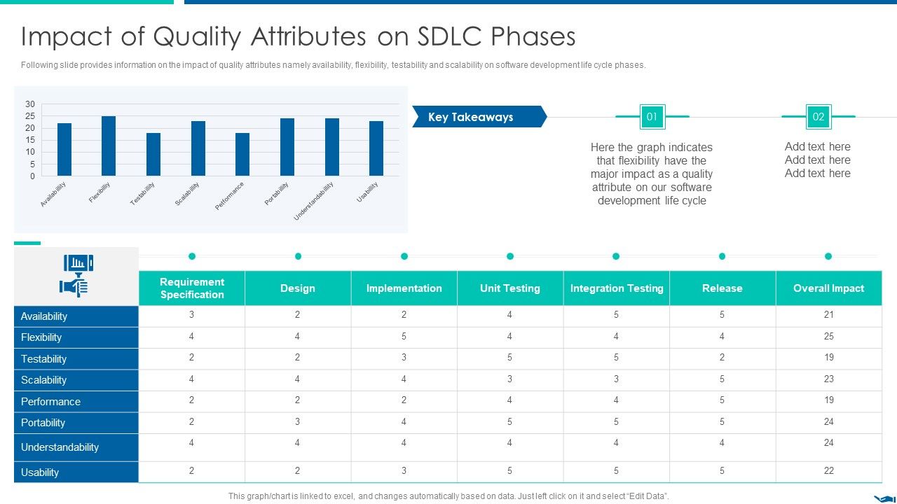 Project_QA_Through_Agile_Methodology_IT_Impact_Of_Quality_Attributes_On_SDLC_Phases_Topics_PDF_Slide_1.jpg