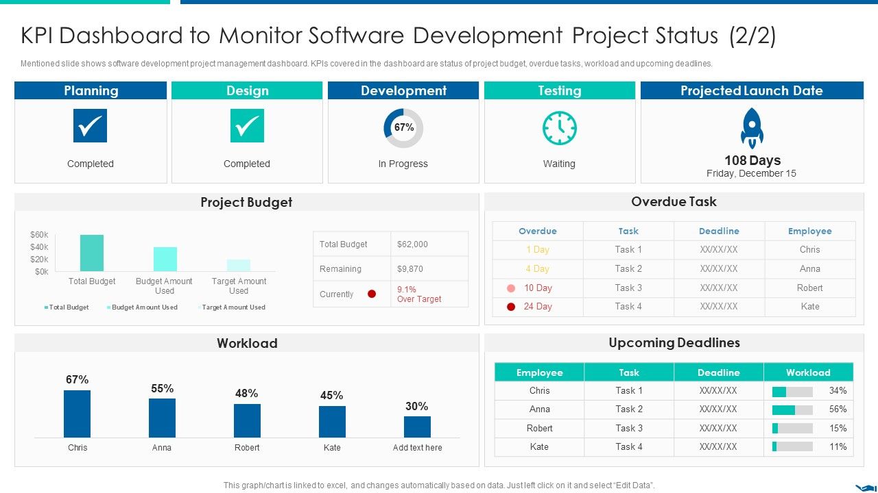 Project_QA_Through_Agile_Methodology_IT_KPI_Dashboard_To_Monitor_Software_Development_Information_PDF_Slide_1.jpg