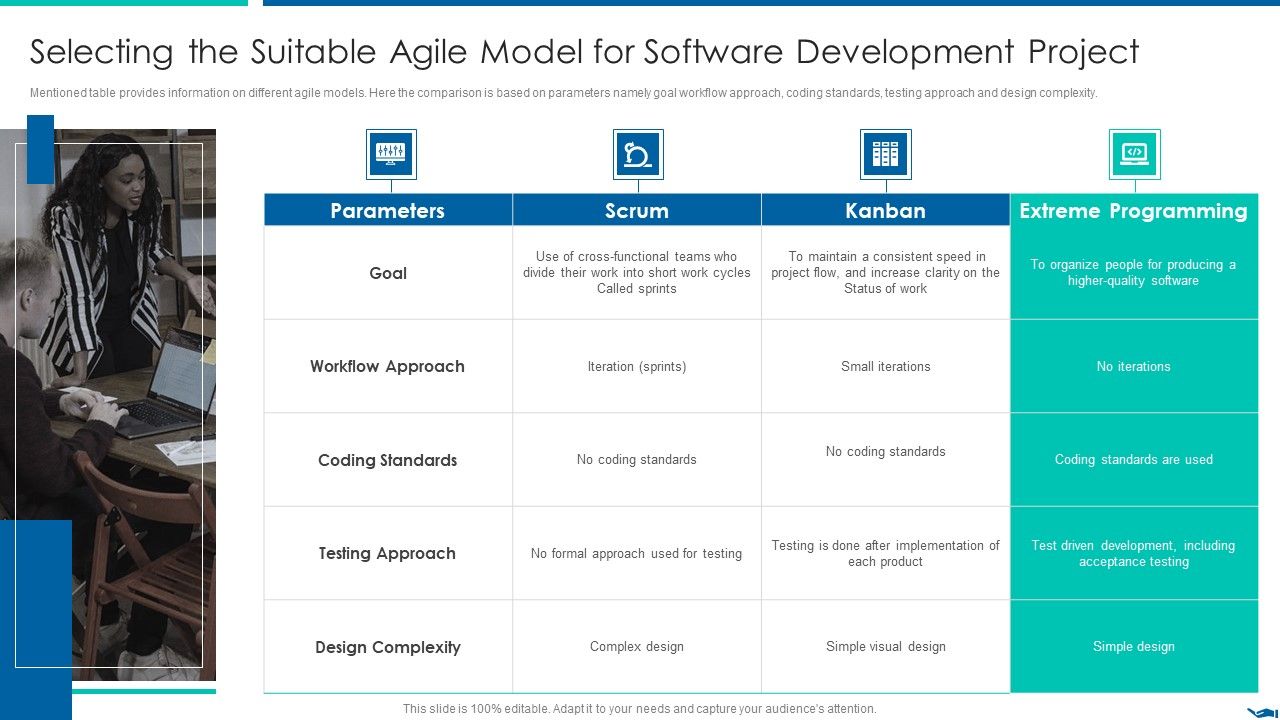Project_QA_Through_Agile_Methodology_IT_Selecting_The_Suitable_Agile_Model_Formats_PDF_Slide_1.jpg