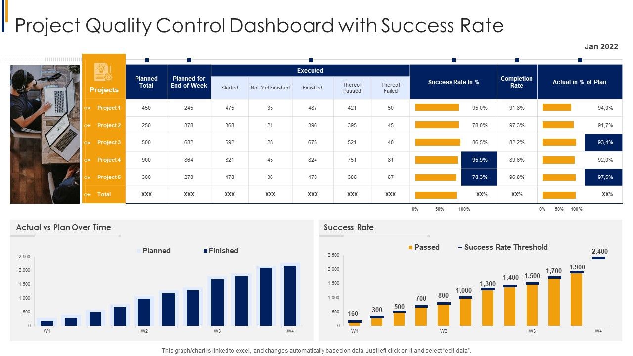 Project_Quality_Control_Dashboard_With_Success_Rate_Portrait_PDF_Slide_1.jpg