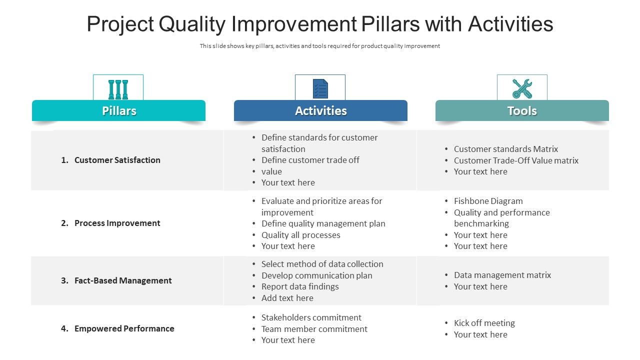 Project_Quality_Improvement_Pillars_With_Activities_Ppt_Model_Graphics_PDF_Slide_1.jpg