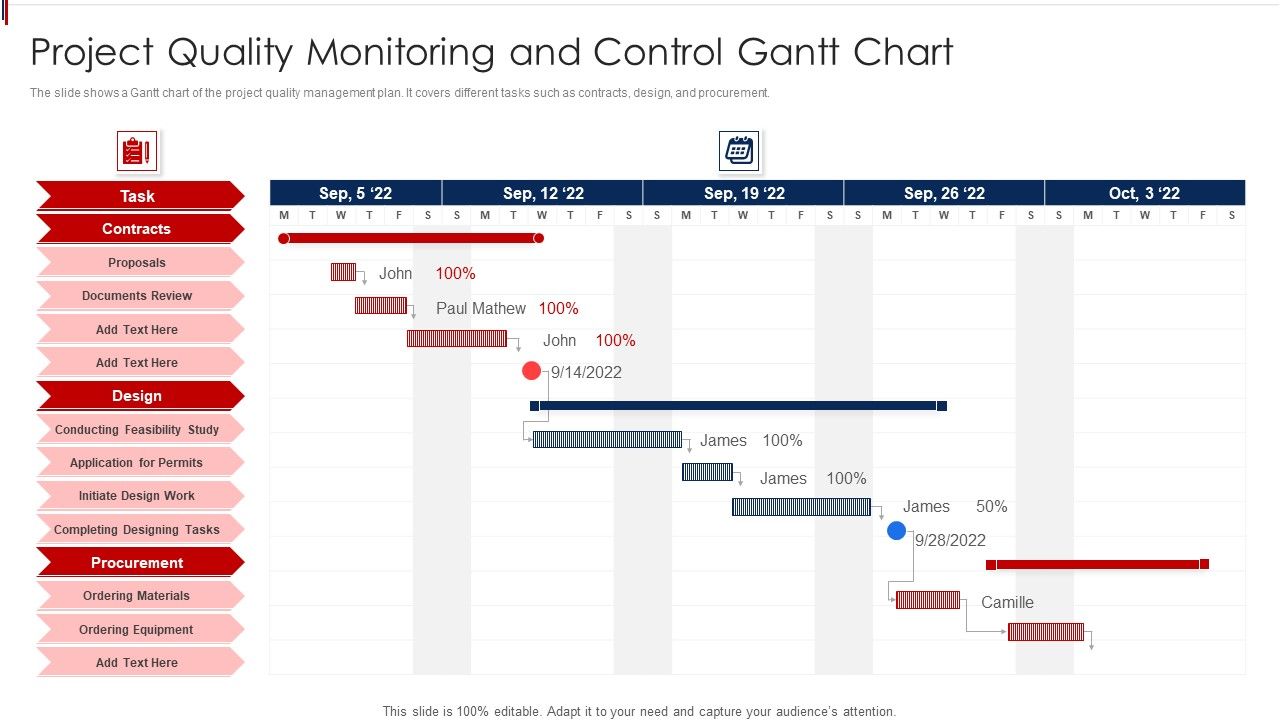 Project_Quality_Monitoring_And_Control_Gantt_Chart_Clipart_PDF_Slide_1.jpg
