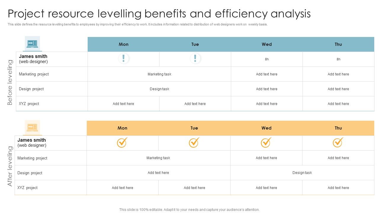 Project_Resource_Levelling_Benefits_And_Efficiency_Analysis_Ppt_PowerPoint_Presentation_Pictures_Demonstration_PDF_Slide_1.jpg
