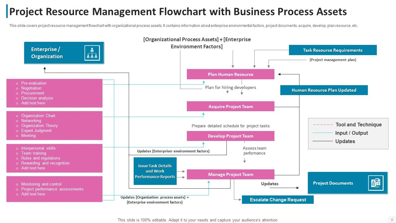 Project_Resource_Management_Flowchart_With_Business_Process_Assets_Formats_PDF_Slide_1.jpg
