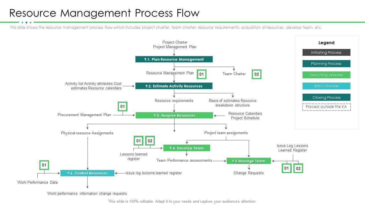 Project_Resource_Planning_Resource_Management_Process_Flow_Background_PDF_Slide_1.jpg