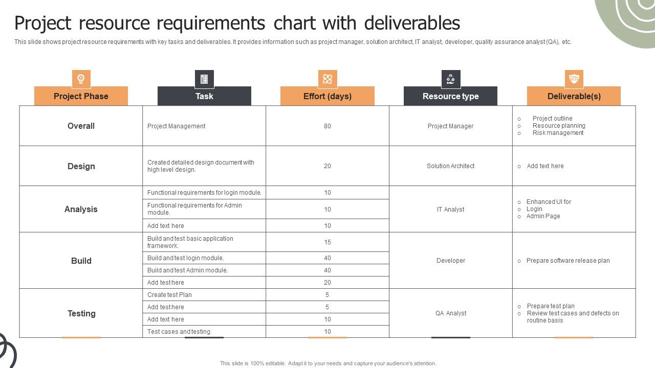Project_Resource_Requirements_Chart_With_Deliverables_Ppt_Gallery_Graphics_Template_PDF_Slide_1.jpg