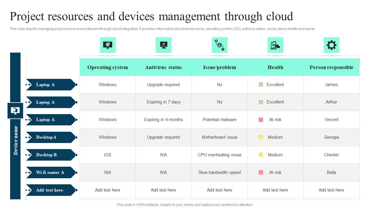 Project_Resources_And_Devices_Management_Through_Cloud_Ppt_PowerPoint_Presentation_File_Outline_PDF_Slide_1.jpg