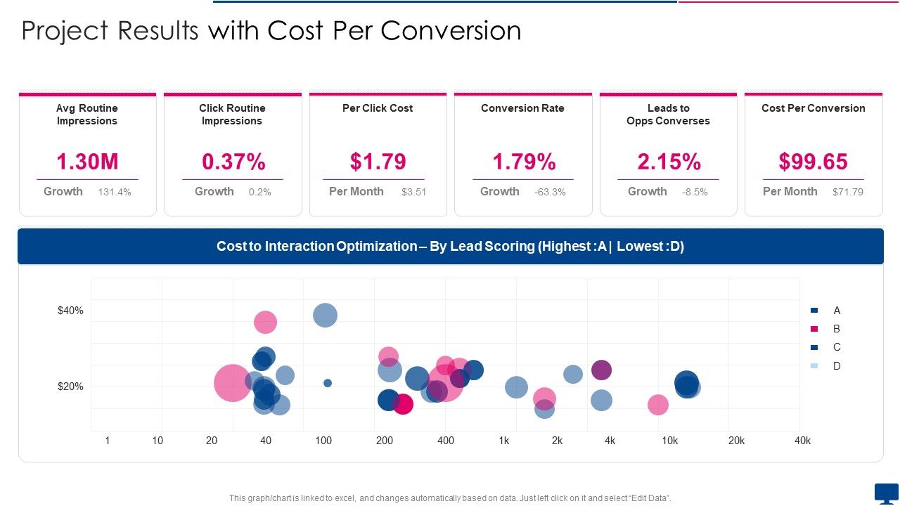 Project_Results_With_Cost_Per_Conversion_Introduction_PDF_Slide_1.jpg