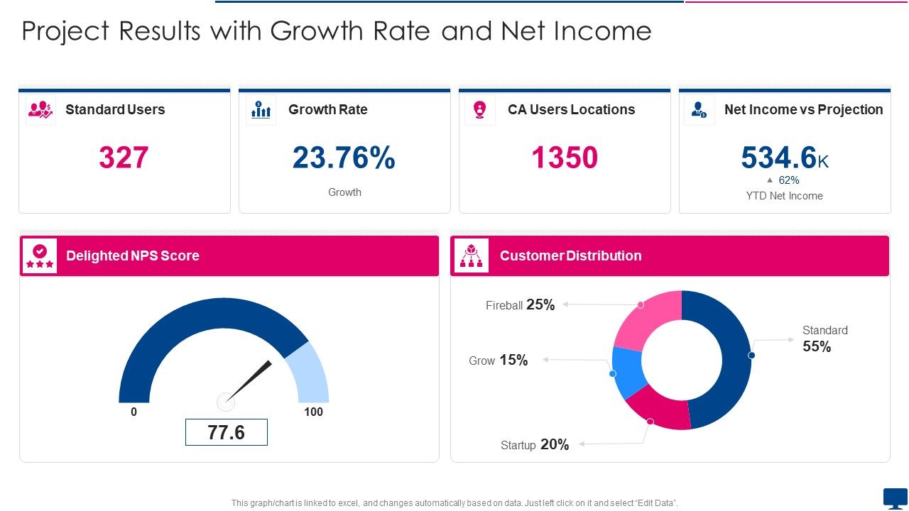 Project_Results_With_Growth_Rate_And_Net_Income_Inspiration_PDF_Slide_1.jpg