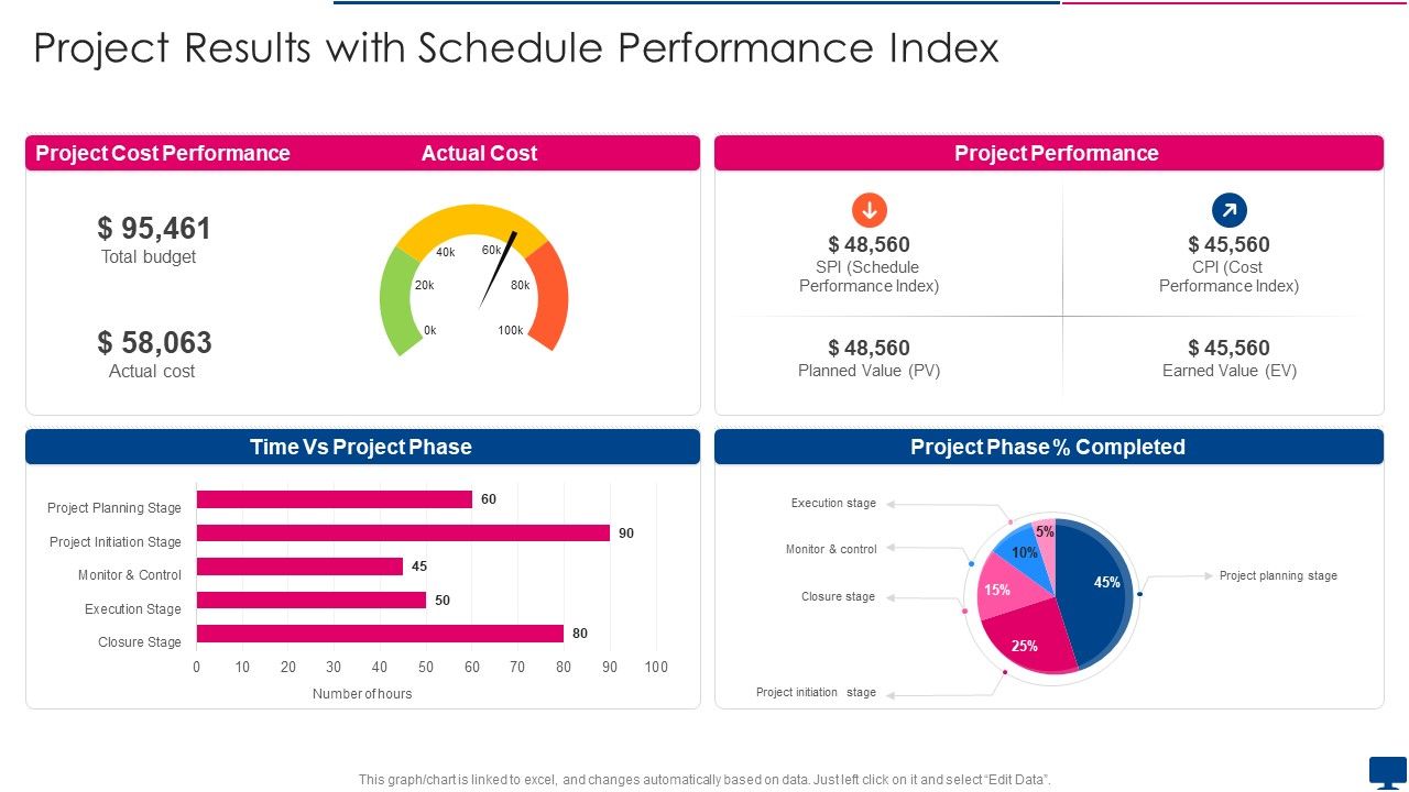 Project_Results_With_Schedule_Performance_Index_Formats_PDF_Slide_1.jpg