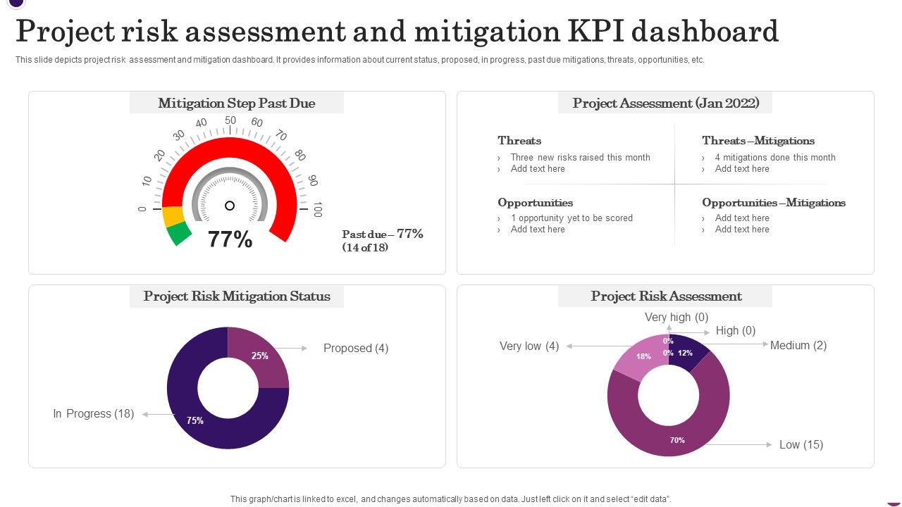 Project_Risk_Assessment_And_Mitigation_KPI_Dashboard_Summary_PDF_Slide_1.jpg