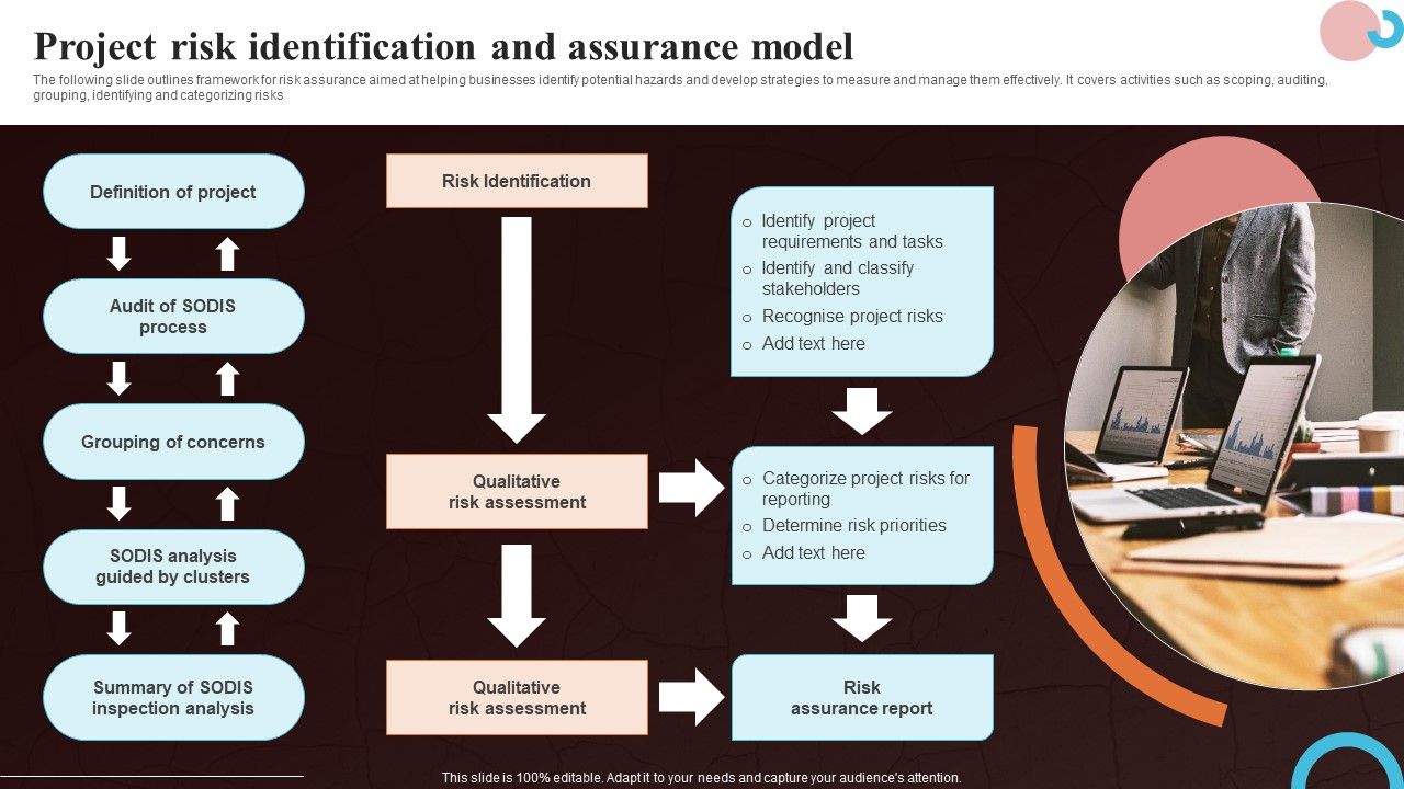 Project_Risk_Identification_And_Assurance_Model_Themes_PDF_Slide_1.jpg
