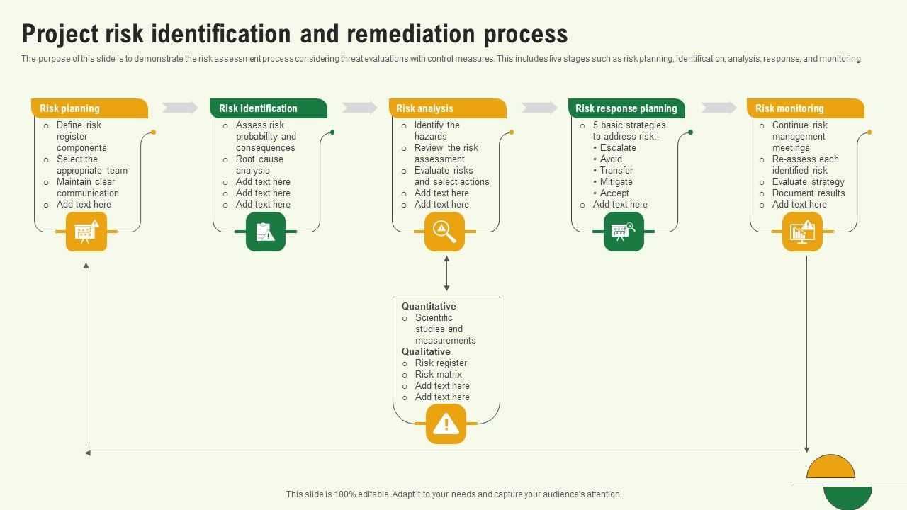 Project_Risk_Identification_And_Remediation_Process_Portrait_PDF_Slide_1.jpg