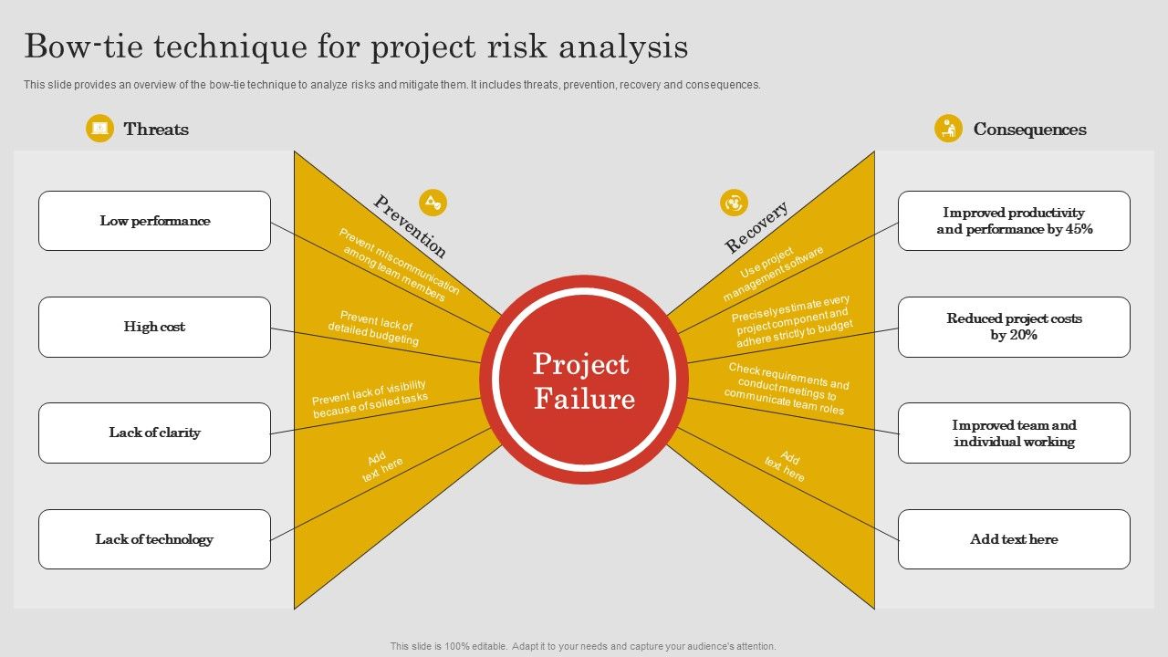 Project_Risk_Management_And_Reduction_Bow_Tie_Technique_For_Project_Risk_Analysis_Elements_PDF_Slide_1.jpg