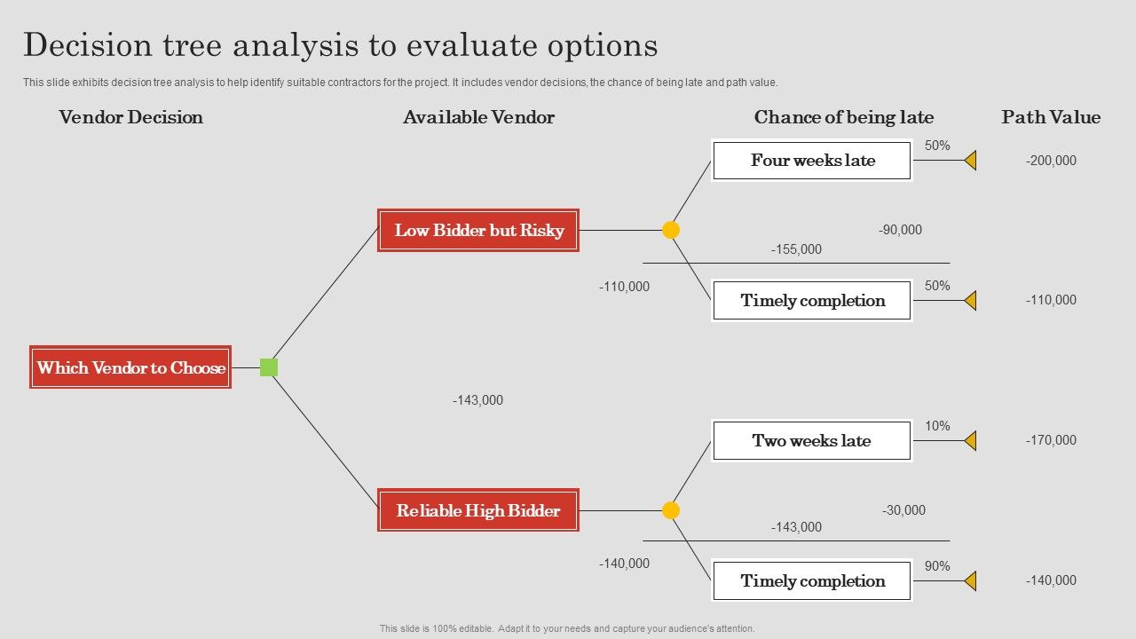 Project_Risk_Management_And_Reduction_Decision_Tree_Analysis_To_Evaluate_Options_Background_PDF_Slide_1.jpg