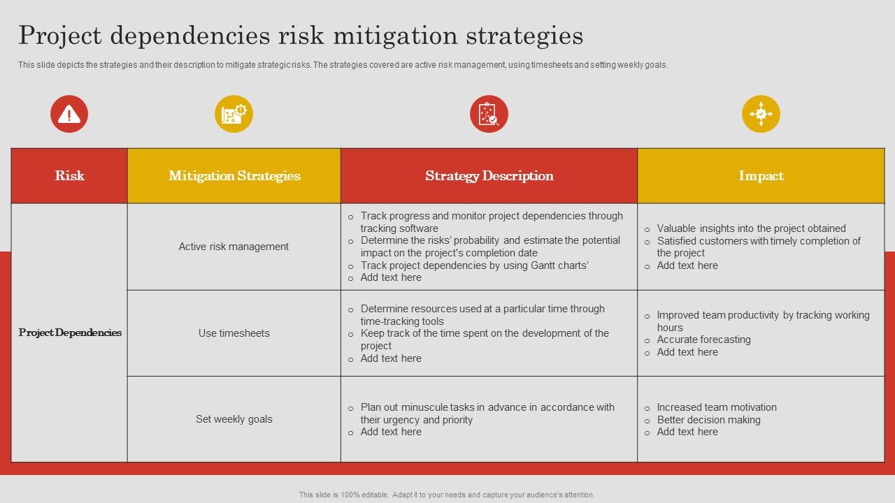 Project_Risk_Management_And_Reduction_Project_Dependencies_Risk_Mitigation_Strategies_Introduction_PDF_Slide_1.jpg
