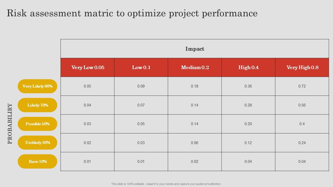 Project_Risk_Management_And_Reduction_Risk_Assessment_Matric_To_Optimize_Project_Performance_Clipart_PDF_Slide_1.jpg