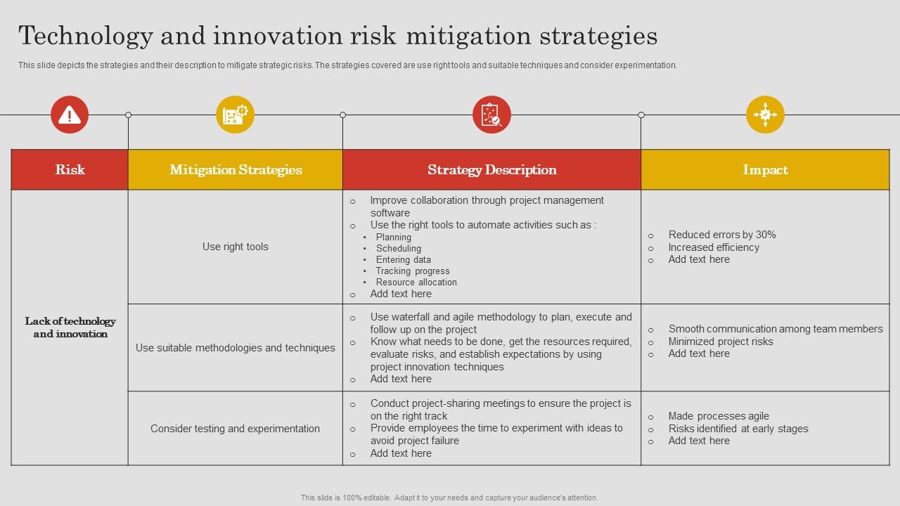 Project_Risk_Management_And_Reduction_Technology_And_Innovation_Risk_Mitigation_Strategies_Topics_PDF_Slide_1.jpg