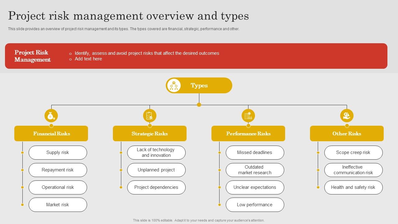 Project_Risk_Management_Overview_And_Types_Ppt_PowerPoint_Presentation_File_Backgrounds_PDF_Slide_1.jpg