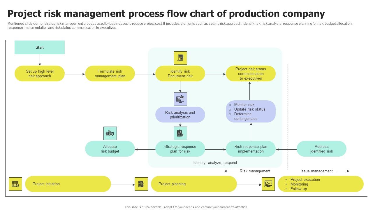 Project_Risk_Management_Process_Flow_Chart_Of_Production_Company_Infographics_PDF_Slide_1.jpg