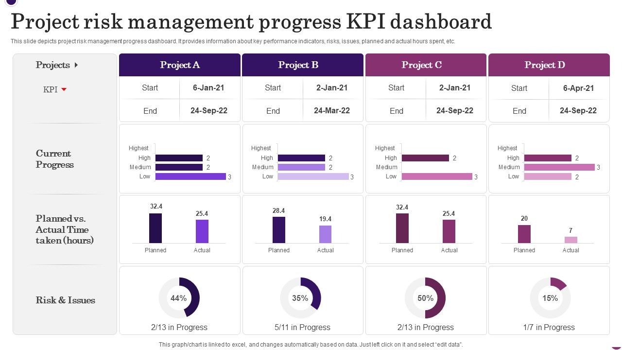 Project_Risk_Management_Progress_KPI_Dashboard_Template_PDF_Slide_1.jpg