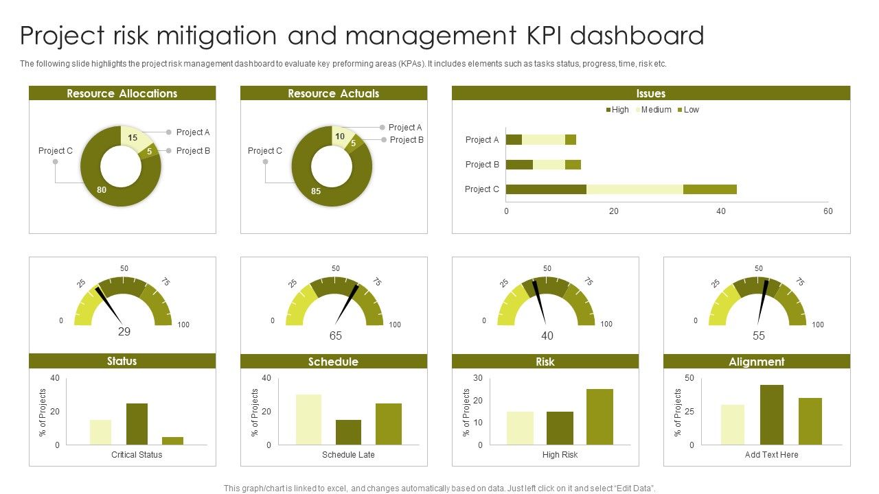 Project_Risk_Mitigation_And_Management_KPI_Dashboard_Designs_PDF_Slide_1.jpg