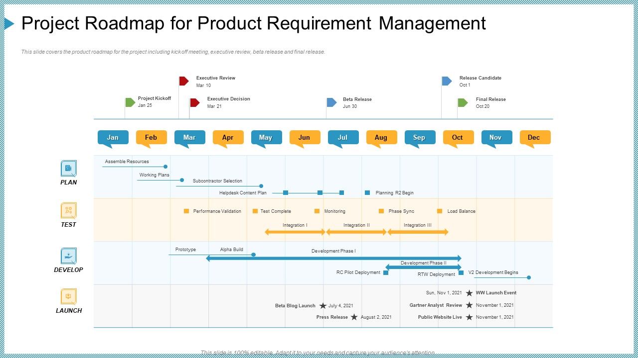Project_Roadmap_For_Product_Requirement_Management_Ppt_Slides_Sample_PDF_Slide_1.jpg