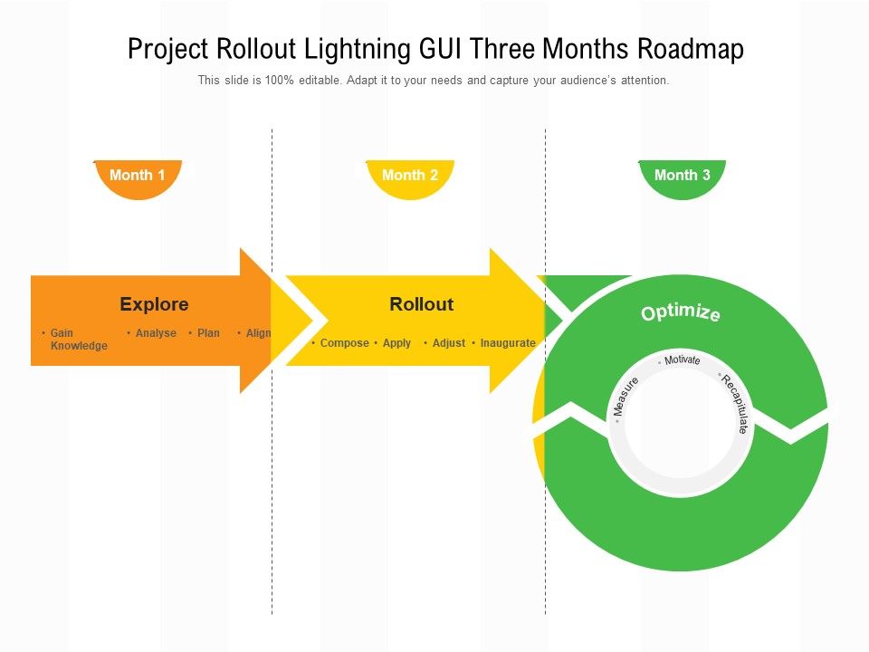 Project_Rollout_Lightning_GUI_Three_Months_Roadmap_Information_Slide_1.jpg