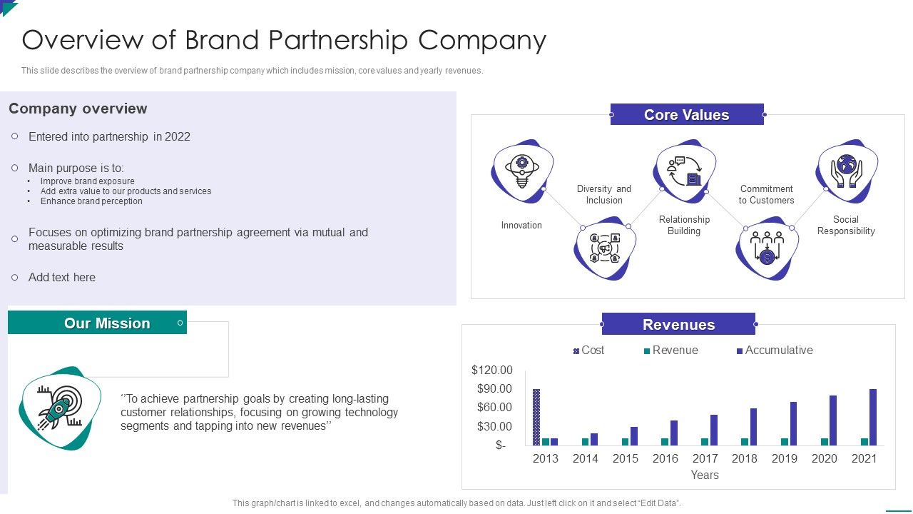 Project_Schedule_And_Cost_Management_Bundle_Overview_Of_Brand_Partnership_Company_Guidelines_PDF_Slide_1.jpg
