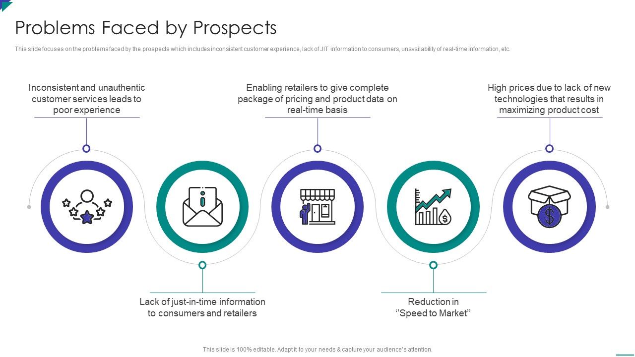 Project_Schedule_And_Cost_Management_Bundle_Problems_Faced_By_Prospects_Themes_PDF_Slide_1.jpg
